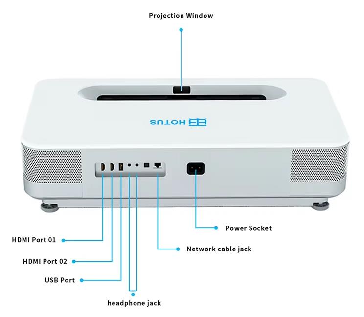 4K projector interface description